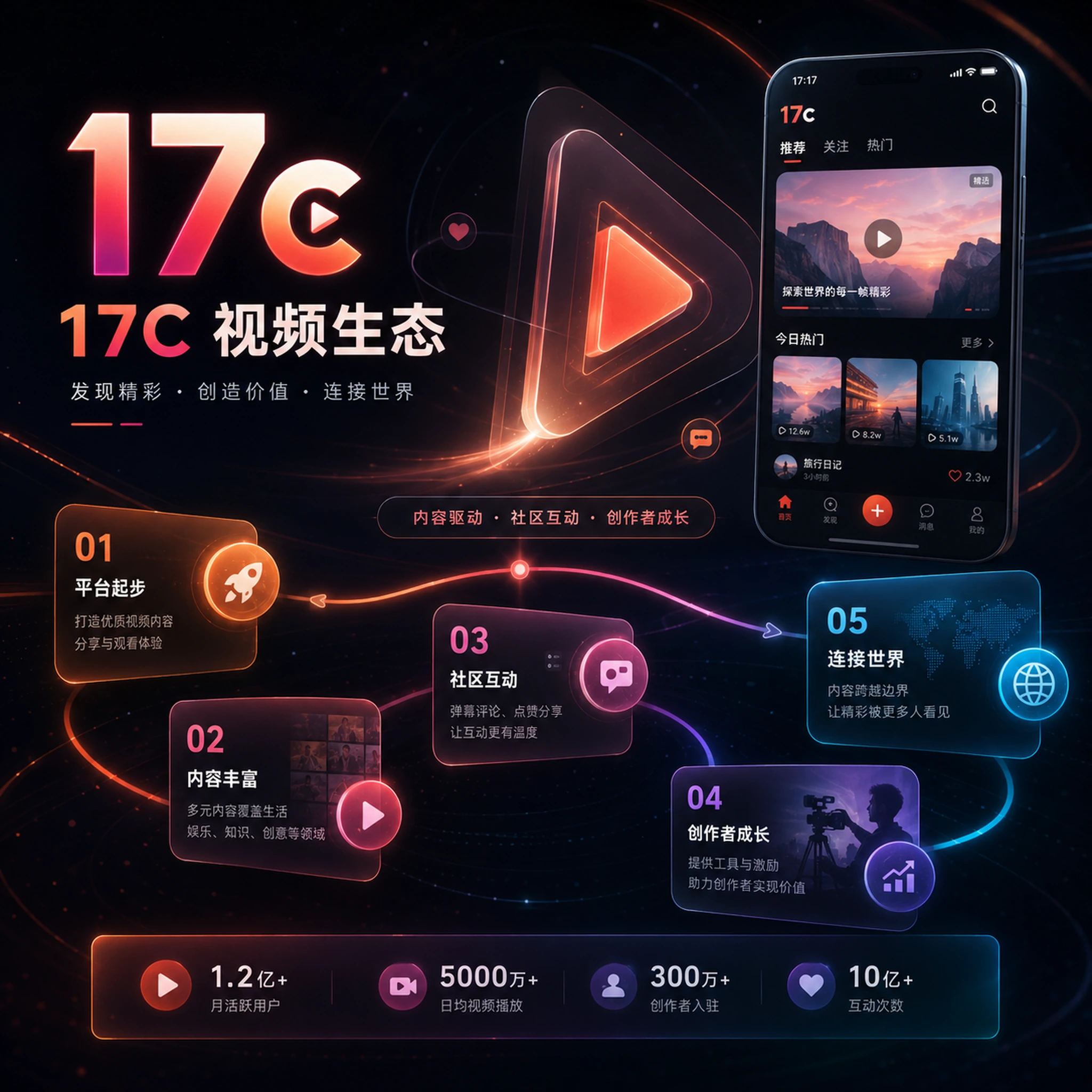 17c平台与创作灵感视觉