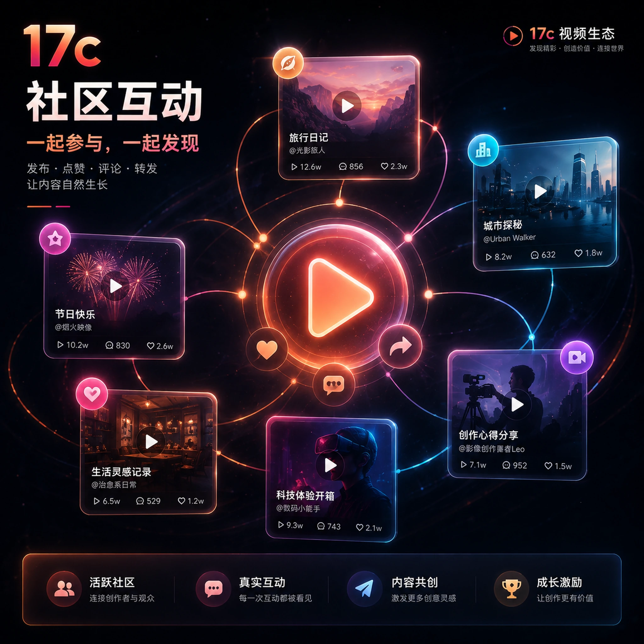 17c视频社区与创作交流